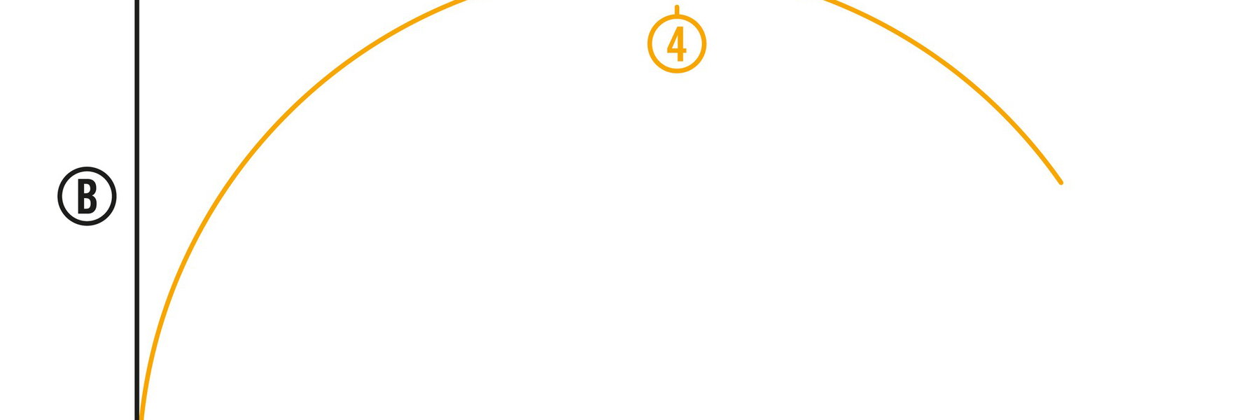 Production Economy - Productivity