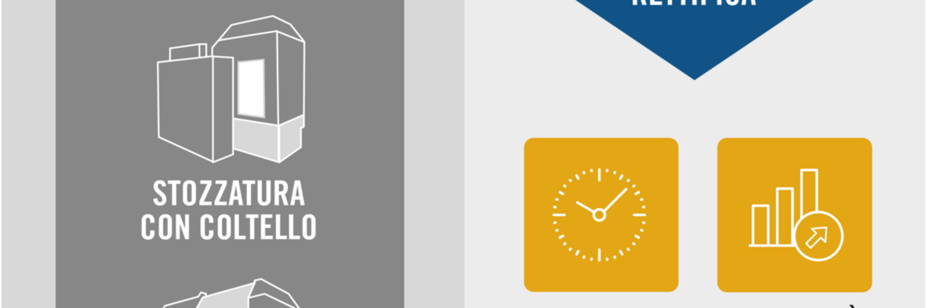 Benefici del power skiving