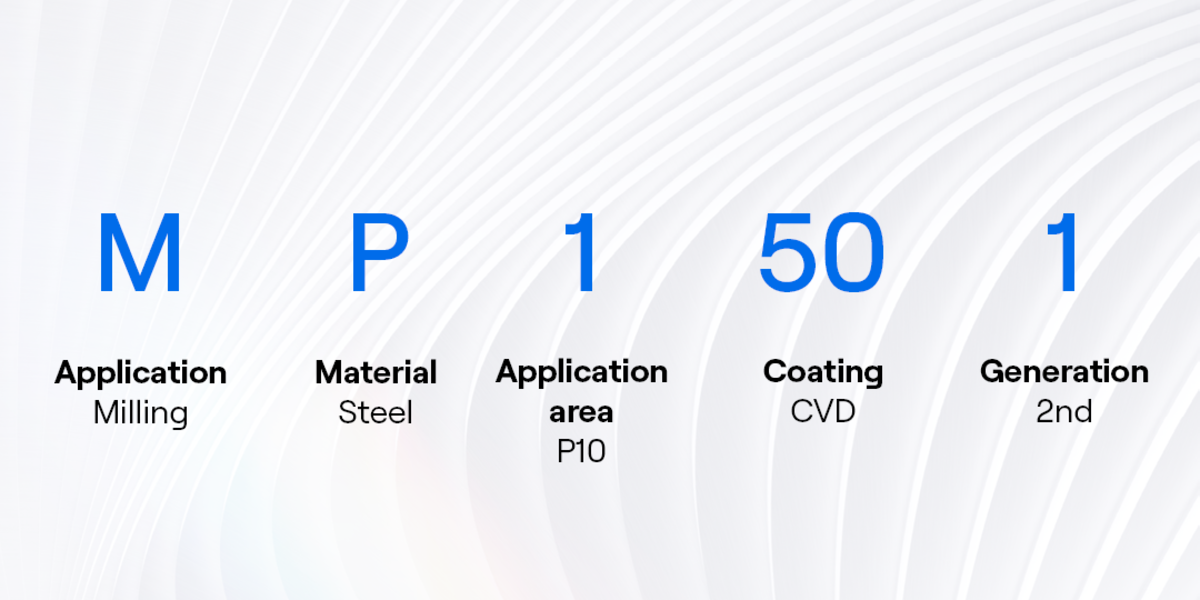Milling grade nomenclature