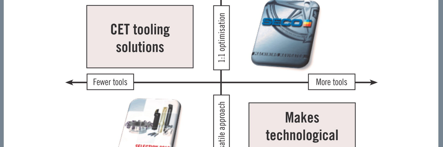 Tool Selection Model