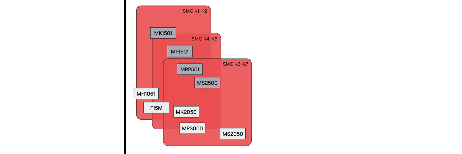 Cast Iron milling grades