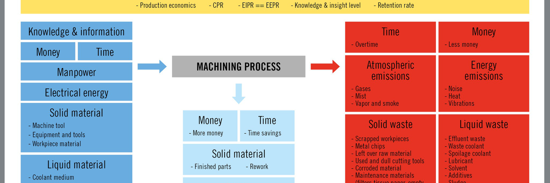 次のステップは、機械加工プロセスの前後にストリーミング