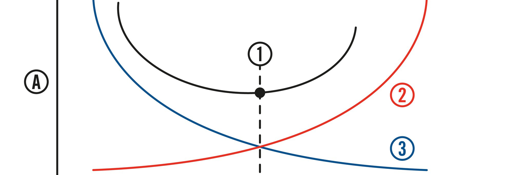 Production Economy - Cost