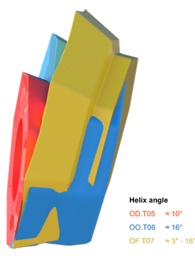 Helix angle