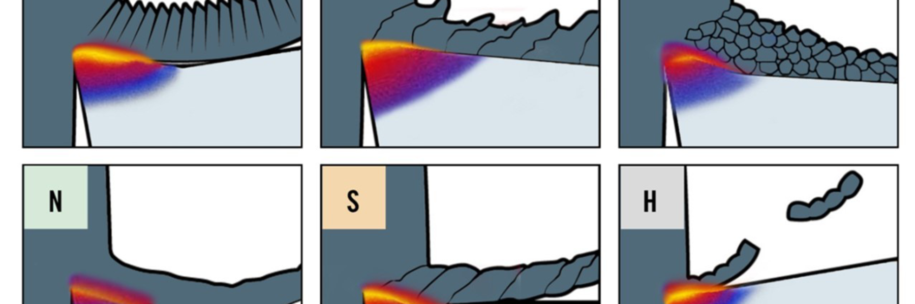 Figure 3: ISO material group classification and typical chips related to these groups.