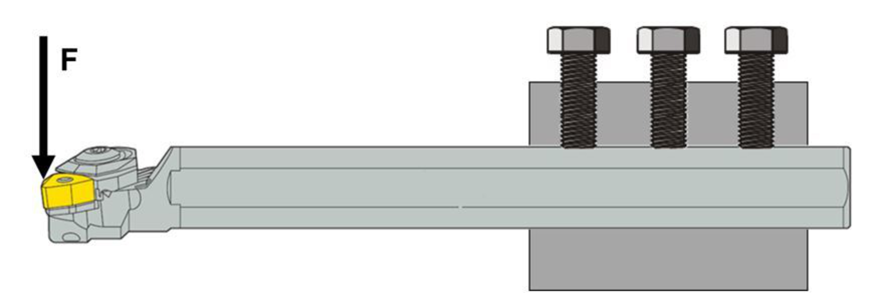 Cutting forces in vibration