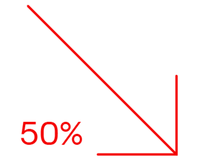 50% of cost per-part reduction