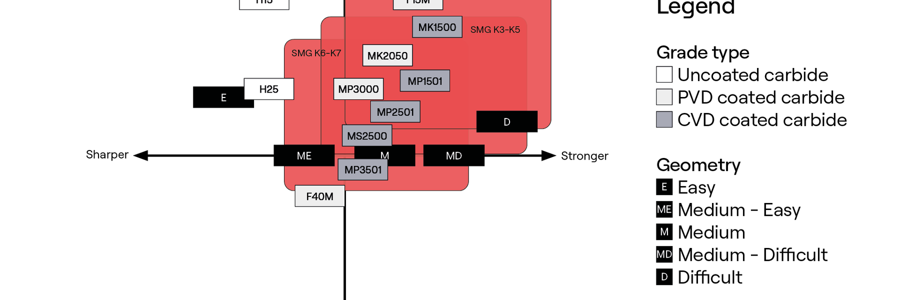 cast iron milling grades