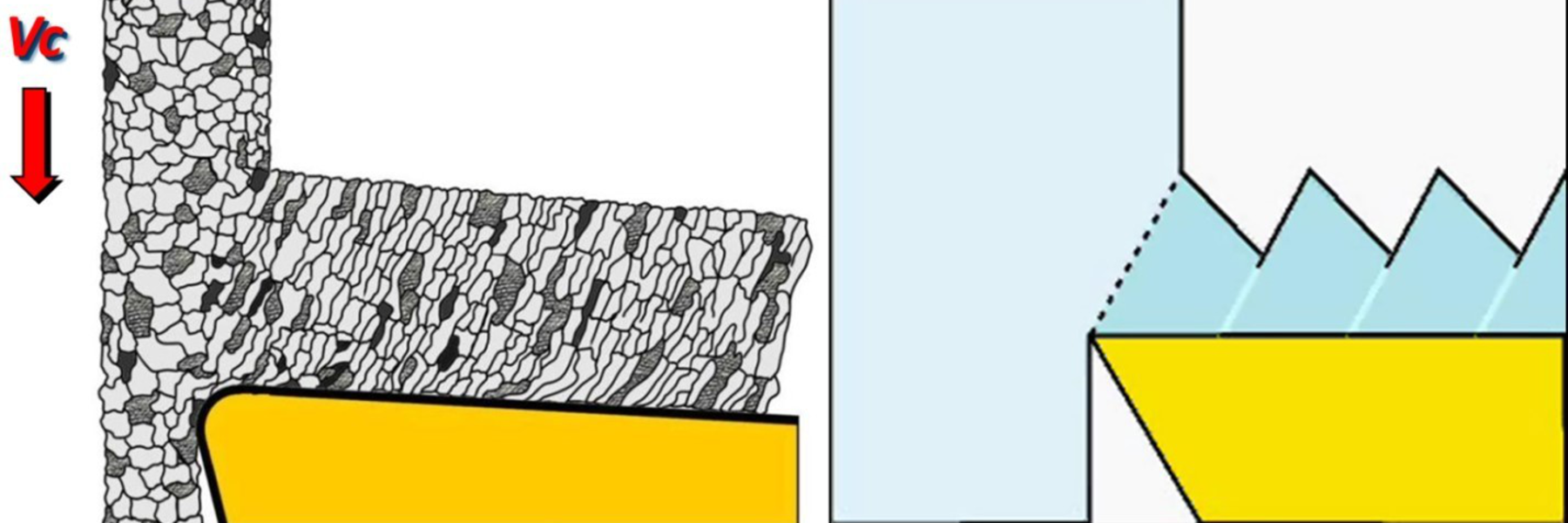 Figure 1: Simplified model to describe chip formation.