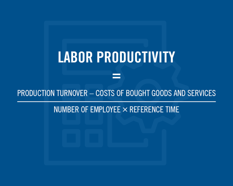 Labor Productivity