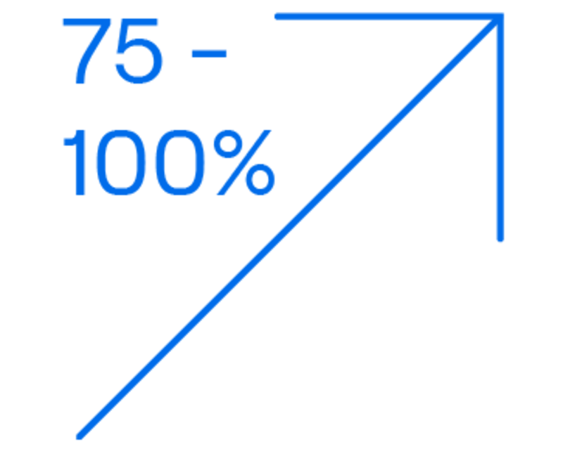 75% to 100% of capacity increase
