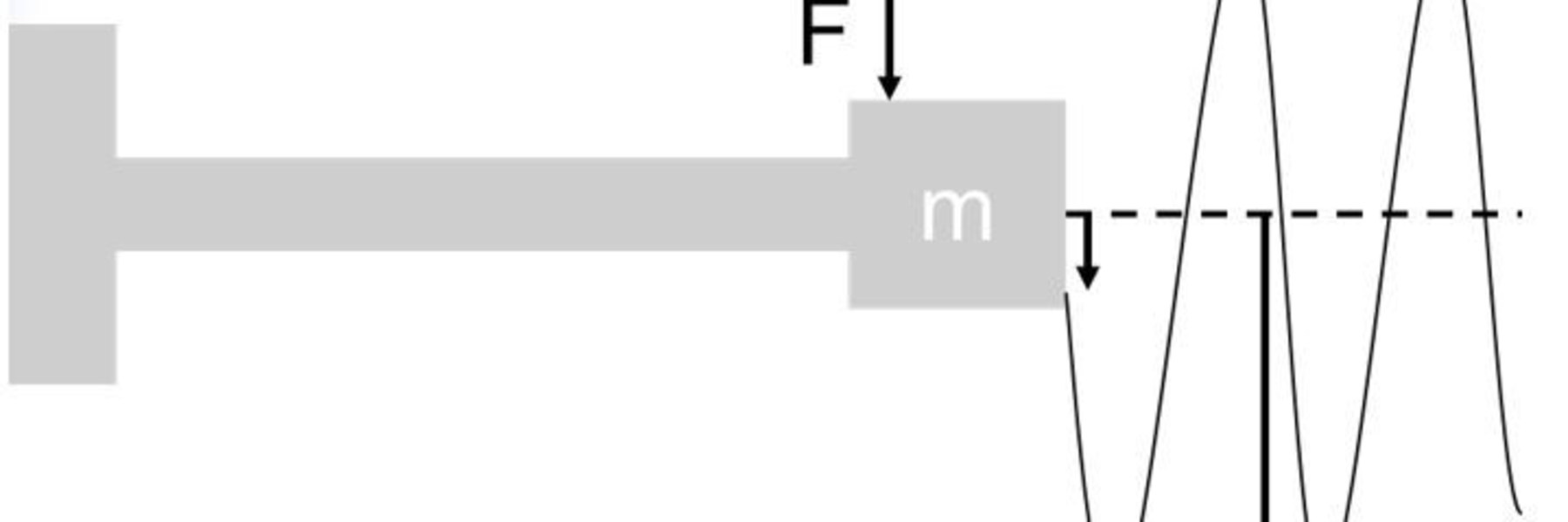 Resonance vibrations