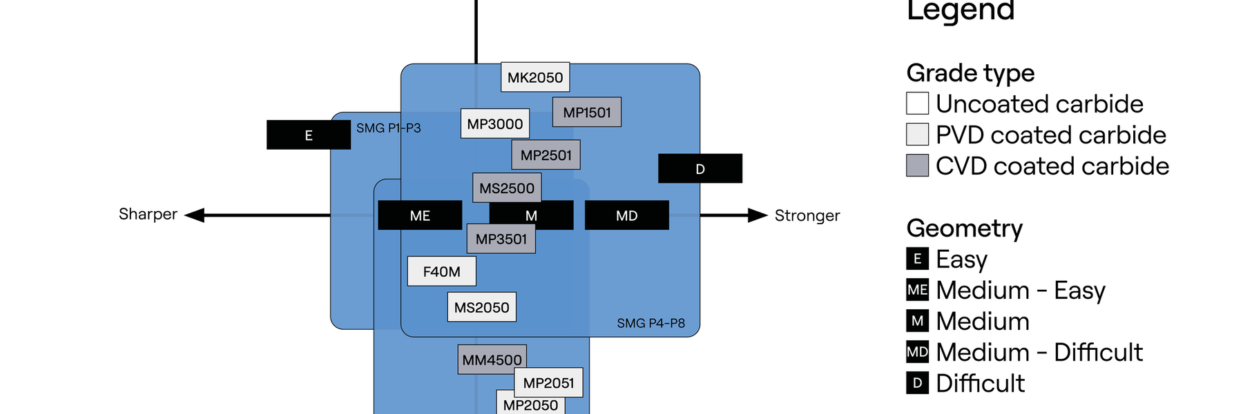 钢件铣削材质等级概述