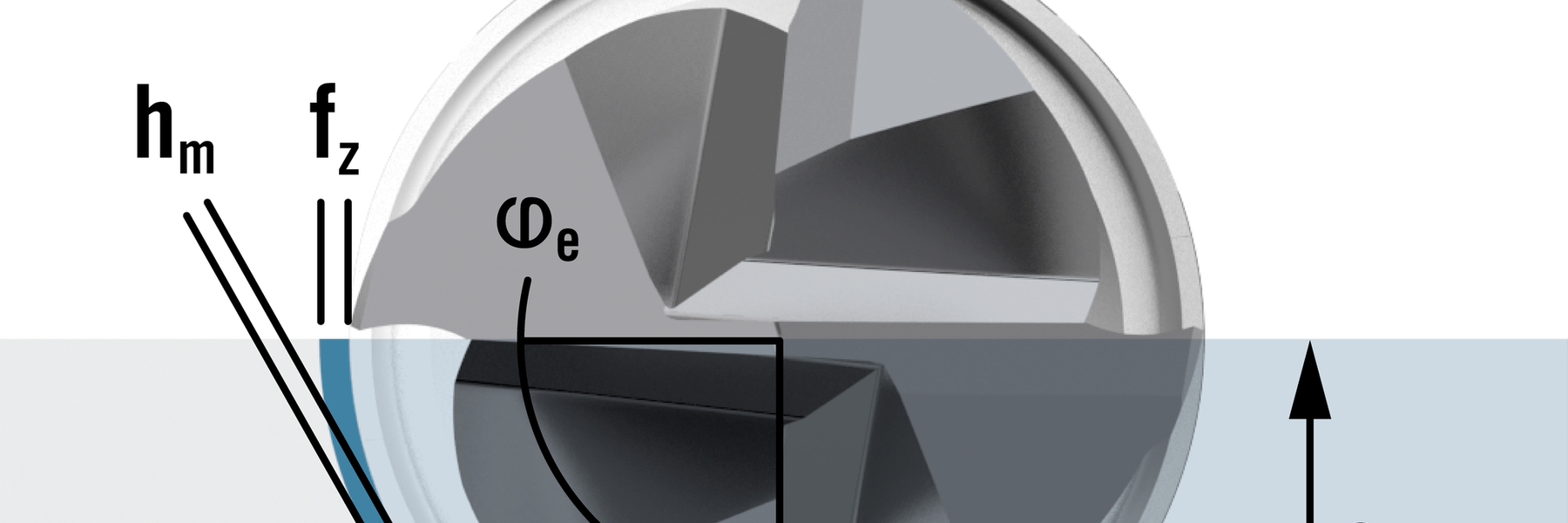 SOlid End Mill Arc of Contact