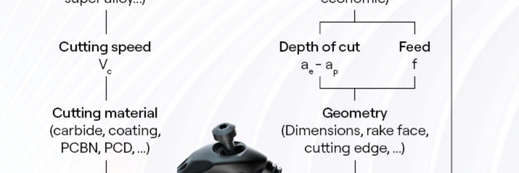 Cutting Tool Attributes