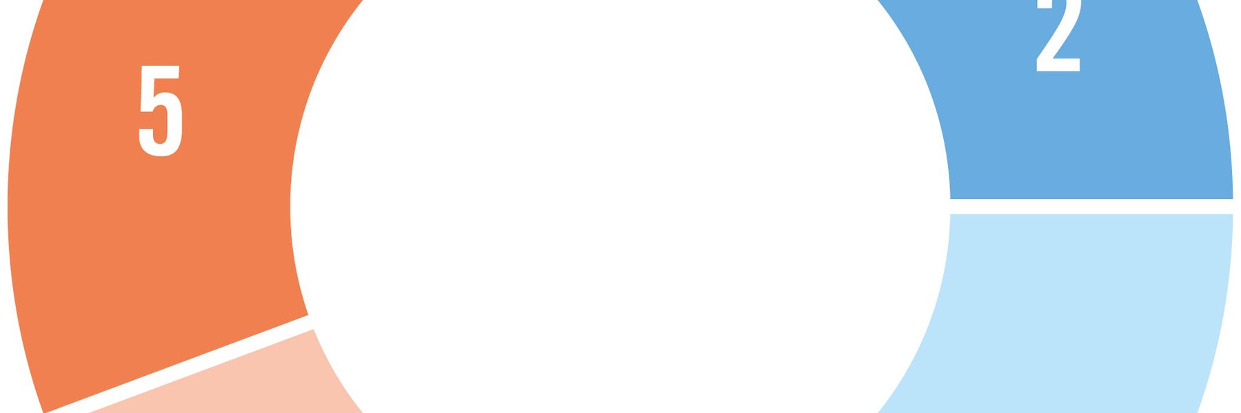 Production Economics - Time Spending