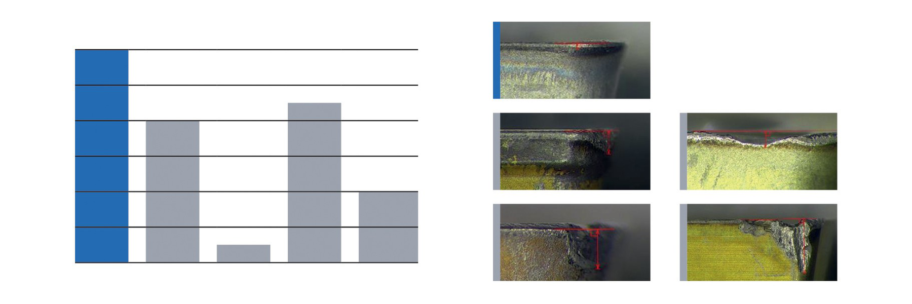 High Feed SP07 vs competitors