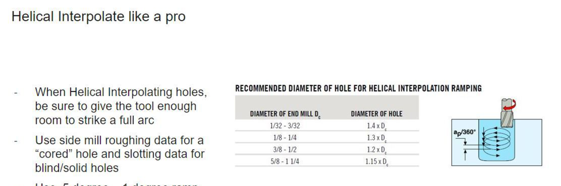Tip: Helical Interpolate