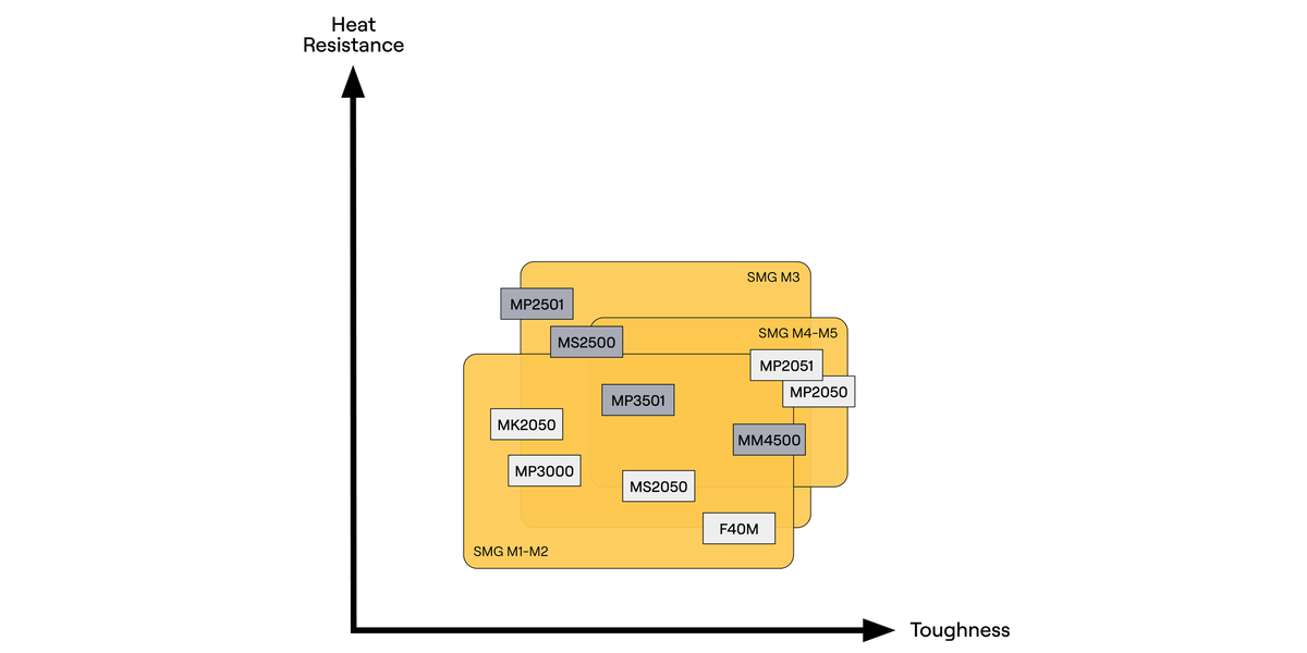 stainless steel milling grade