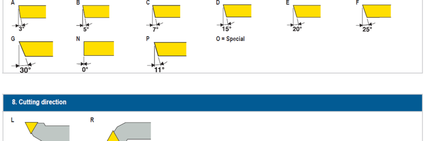 ISO-Normen für Drehwerkzeuge