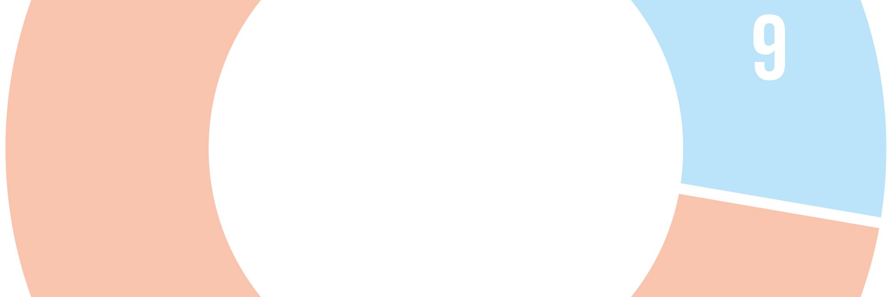 Production Economics - Costs