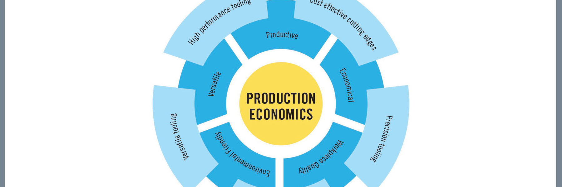 General Production Economics Model