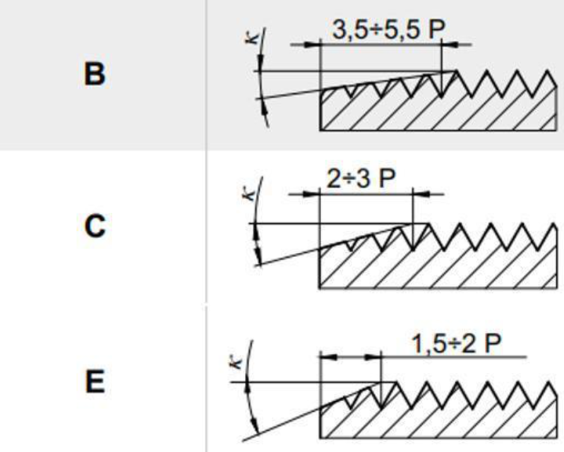 Chamfer lengths Infographics