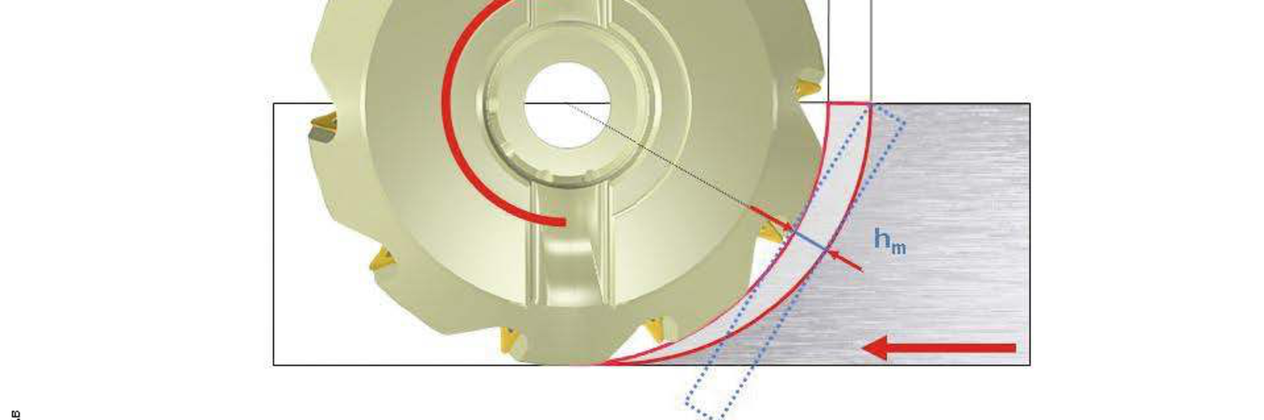 Basic definition of chip thickness
