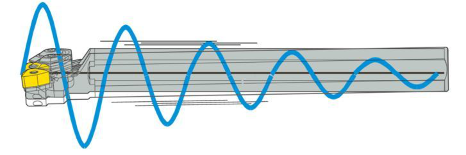 Vibrations in cutting tools