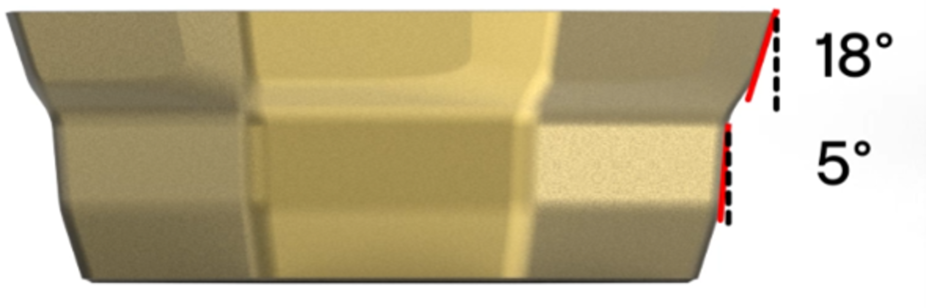 Flat angle of +5°