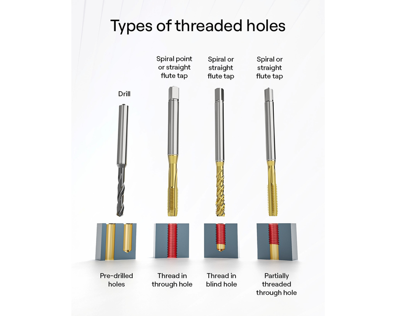 Threaded holes Infographics