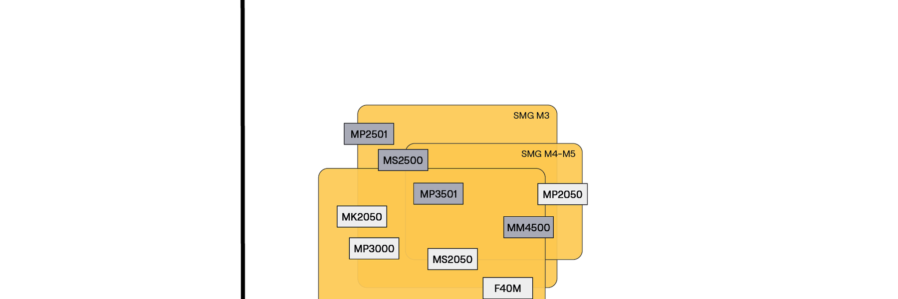stainless steel milling grade