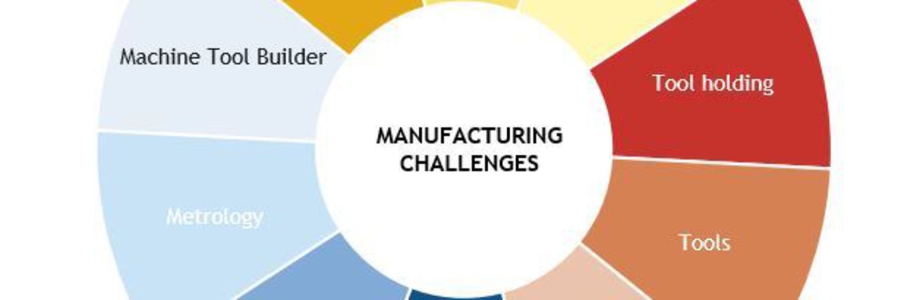 Innovation Hubs - Partnerschaften