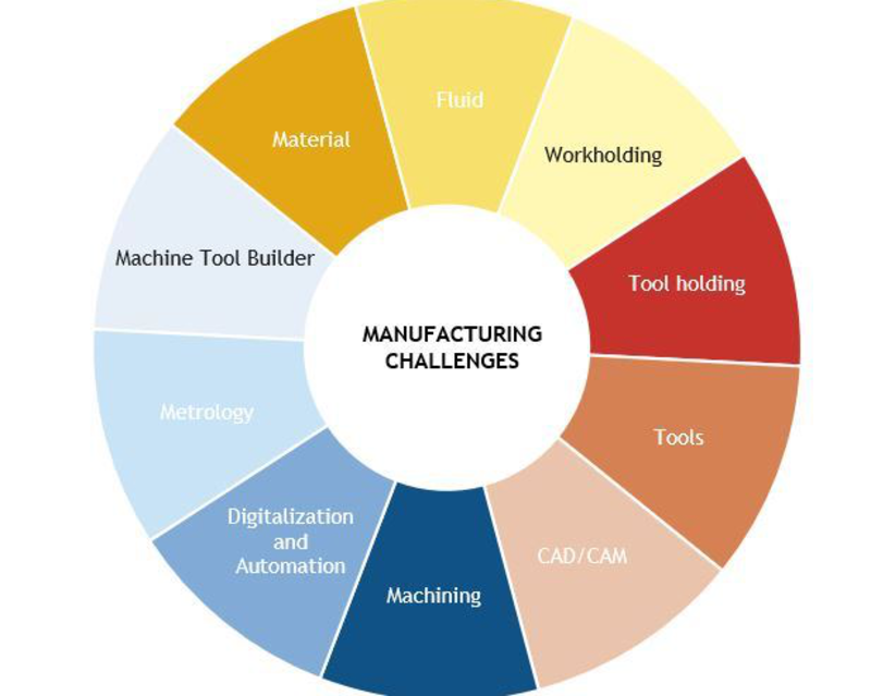 Innovation Hub Partnerships