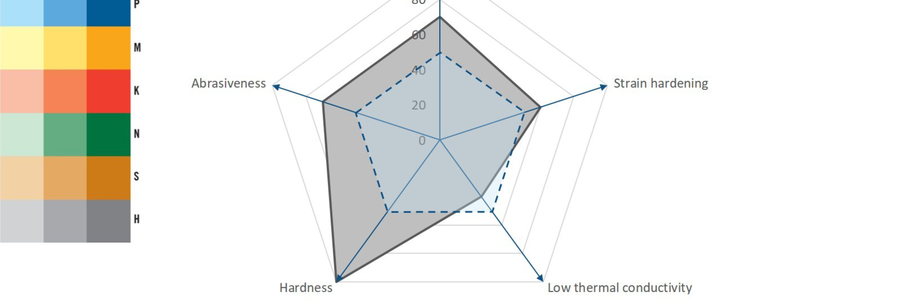 ISO H รูปดาวห้าแฉก