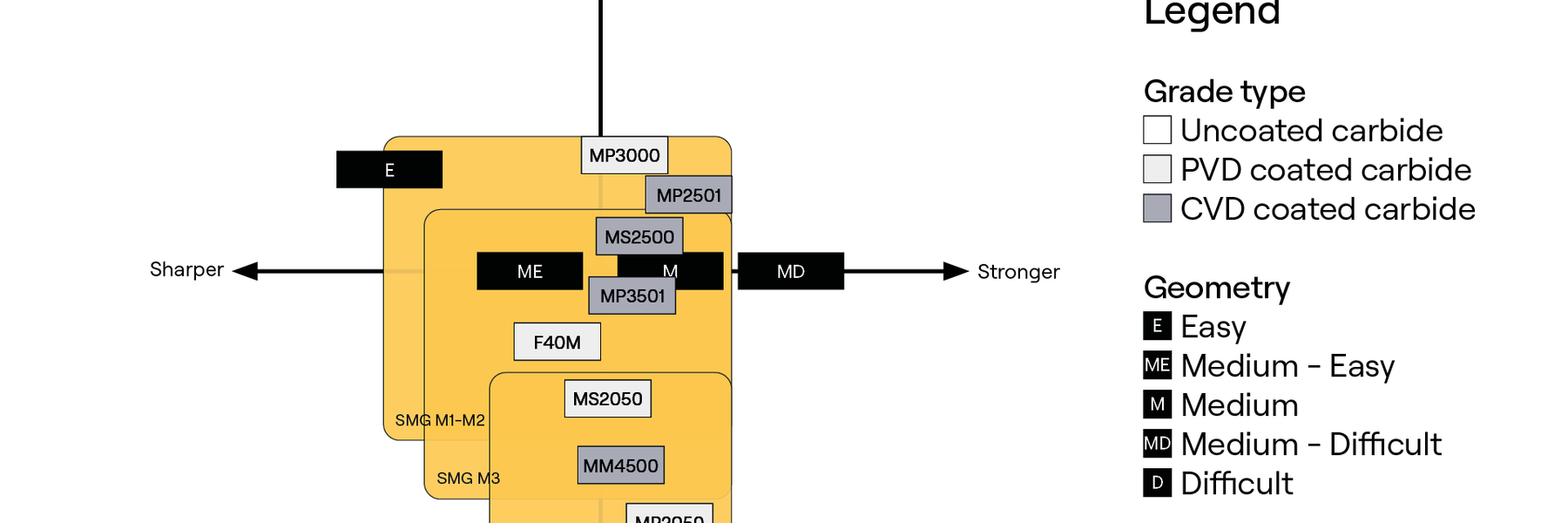 stainless steel milling grade