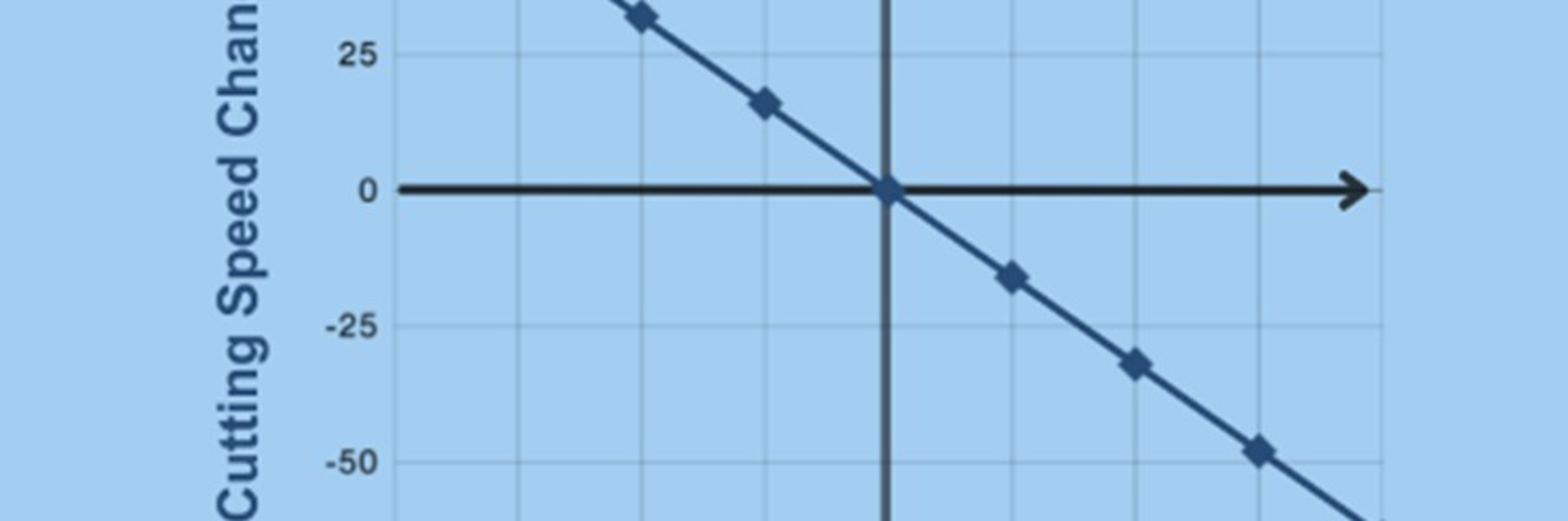 Hardness Adjustment Factor