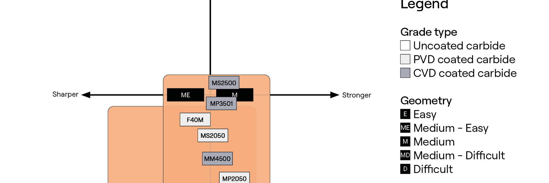 superalloys milling grades