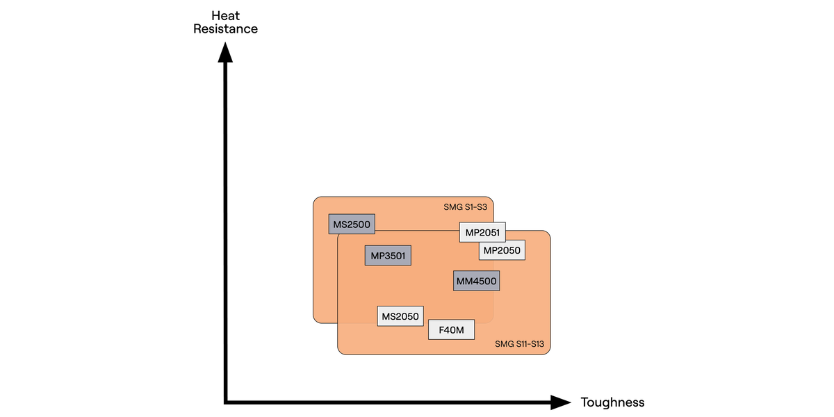 Superalloys milling grades