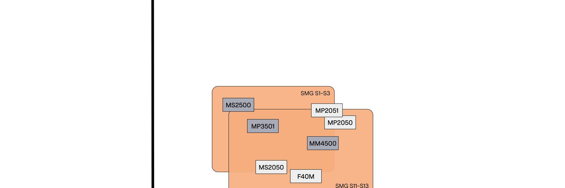 superalloys milling grades