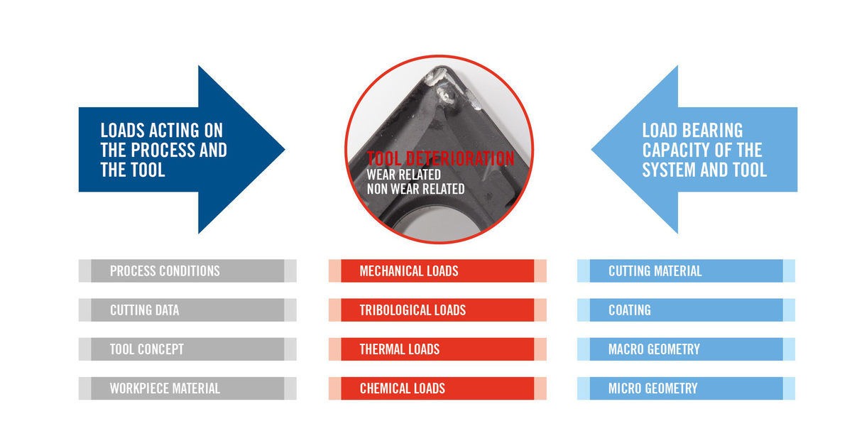 Download Technicle Article: Practical Approach to Control Waste in ...