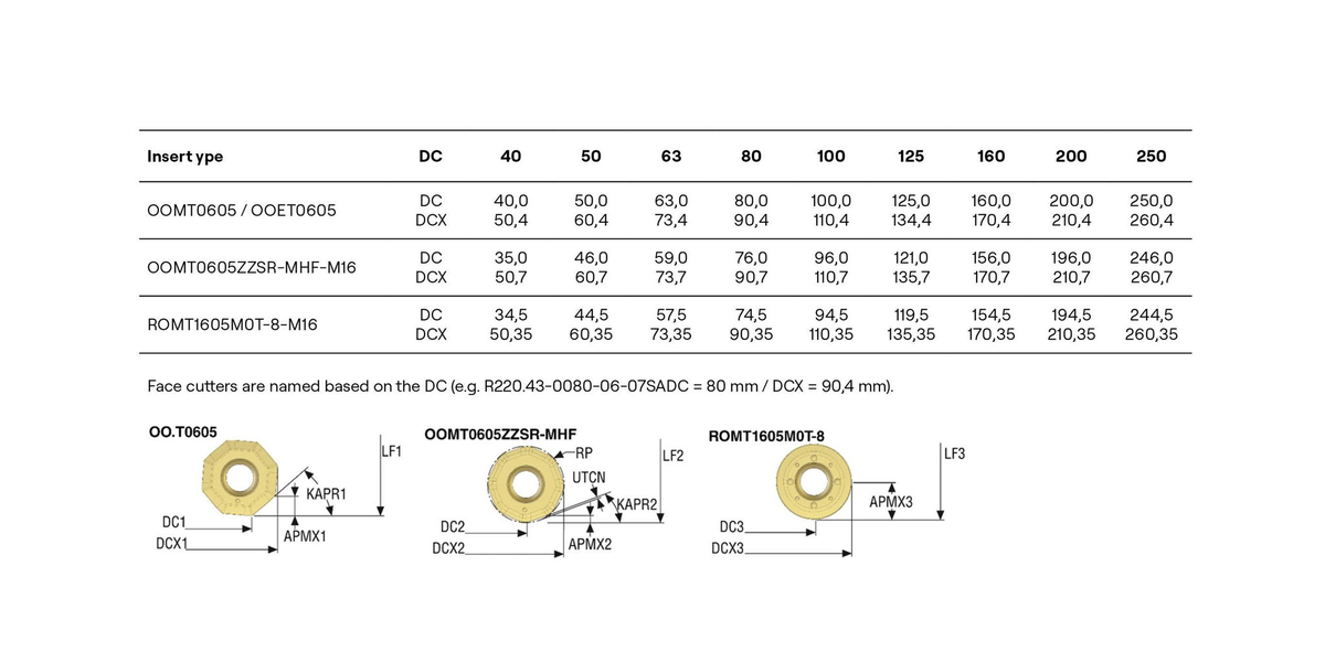 Octomill Table 2