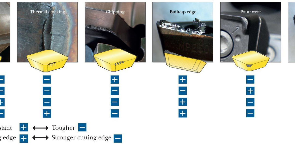 Milling Wear patterns