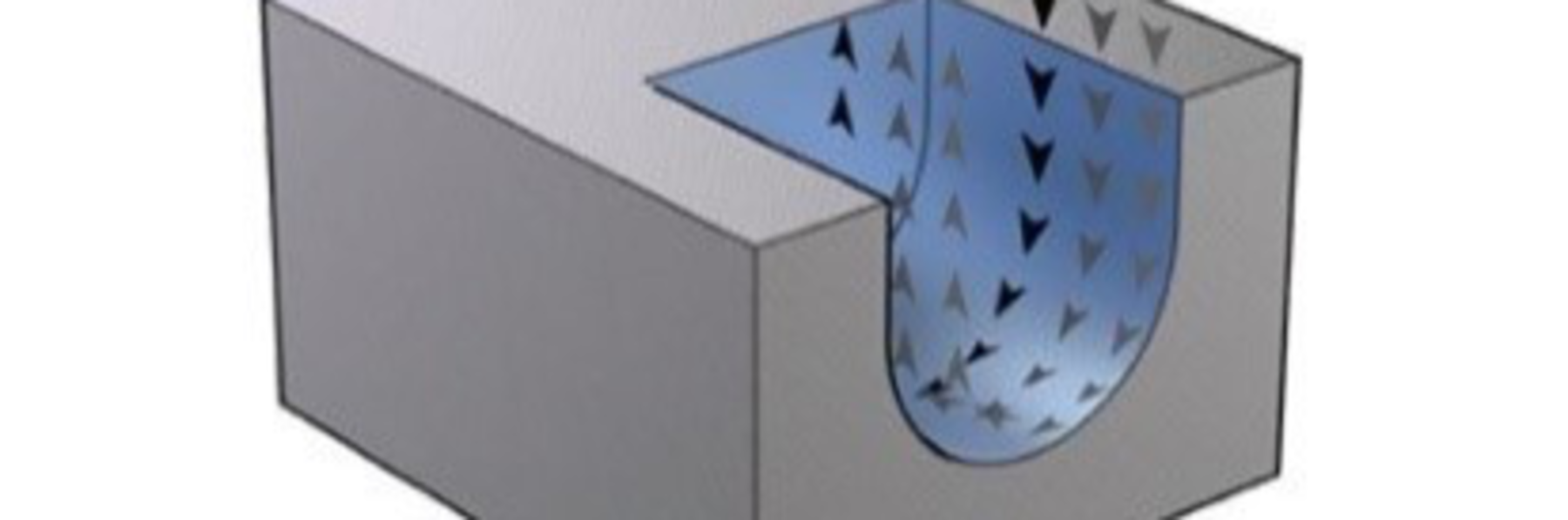 Fraisage push-pull (poussant-tirant)