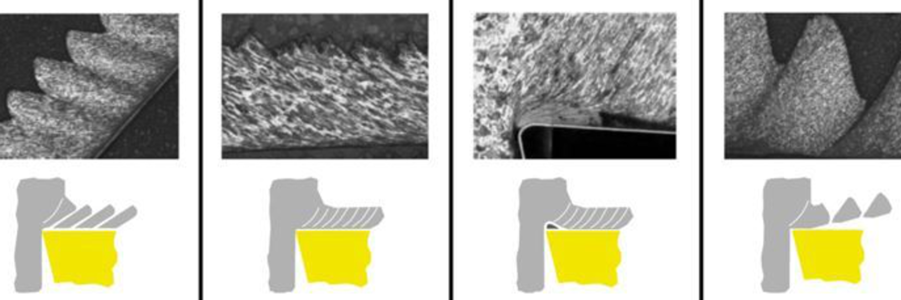 Figure 8: Different types of basic chip cross sections.