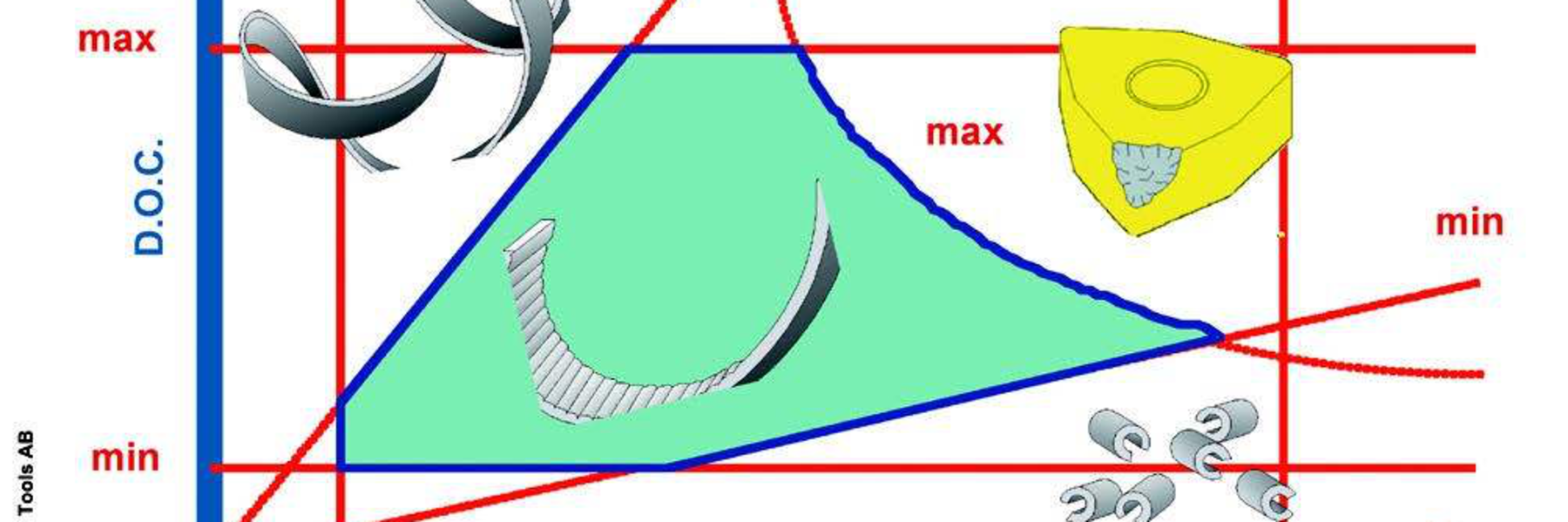 All practical limits together form the