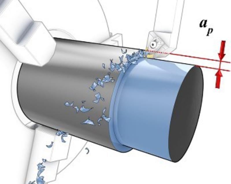 Turning Application Depth of Cut