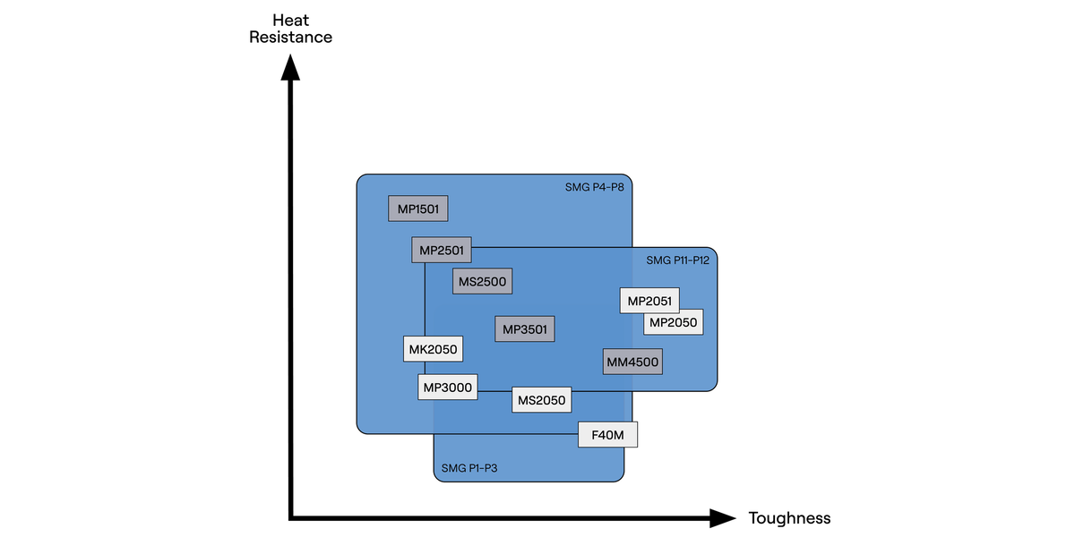 Steel milling grade overview