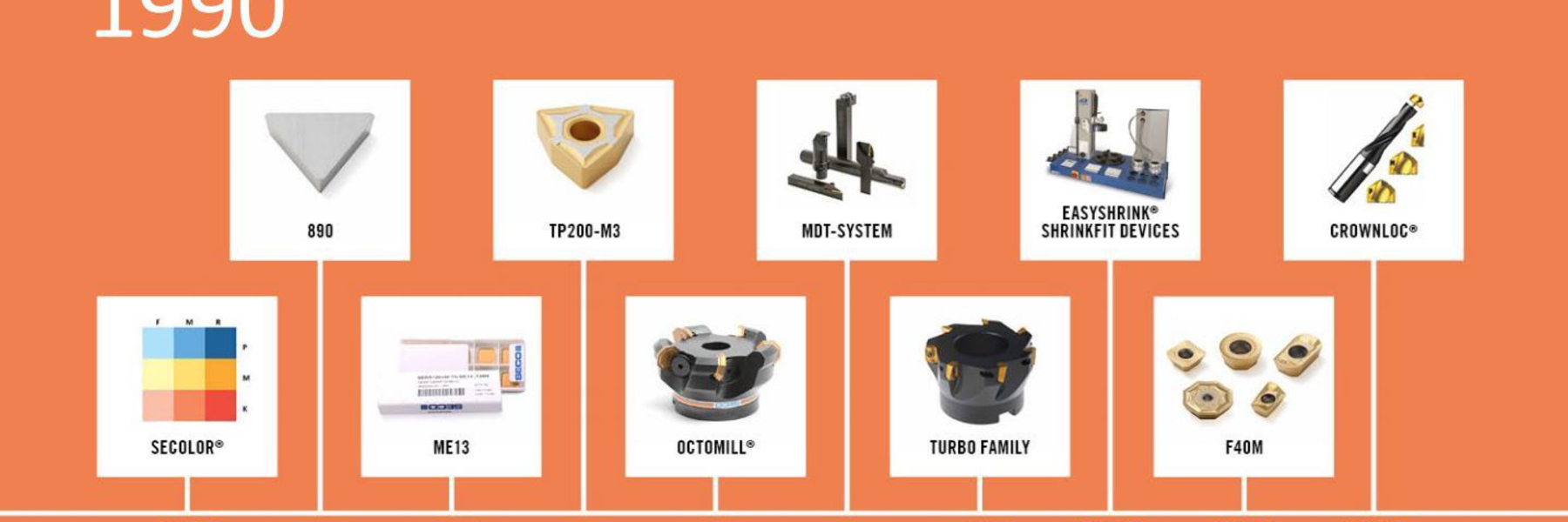 Product innovation history 1990