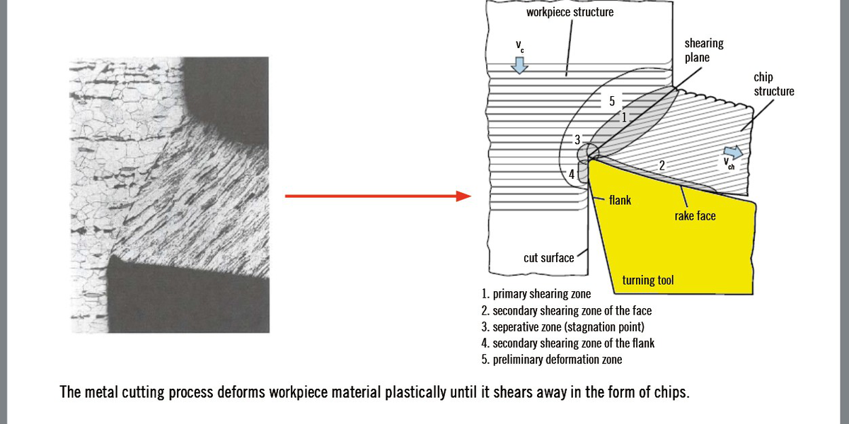 Preliminary Deformation In Zone 5